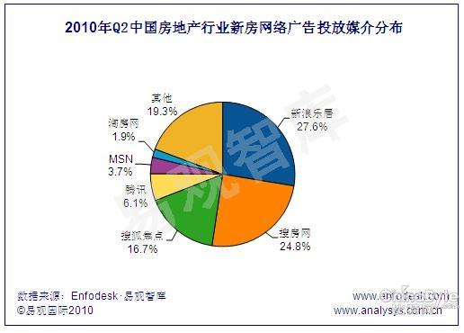 广告整合营销